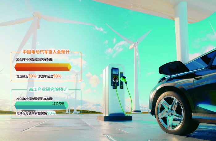 新能源汽车2025年有望再次“跑”出销量新高